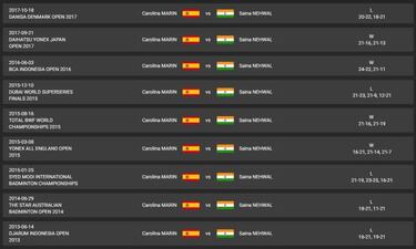 Carolina Marín-Saina Nehwal: duelo clásico en cuartos