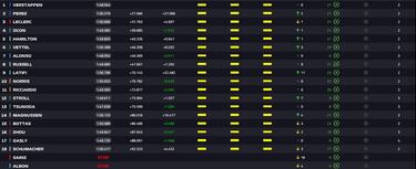 Resultados F1: clasificaci車n del GP de Jap車n y as赤 va el Mundial