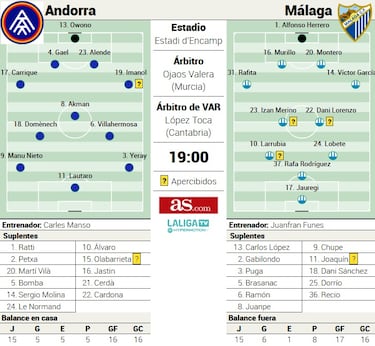 Álex Calvo, contigo empezó todo