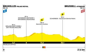 Segunda etapa: Contrarreloj por equipos - 27,5 km (domingo, 7 de julio)