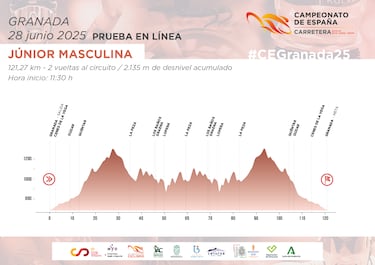 Benjam¨ªn Noval y Paula Ostiz, focalizados en el Campeonato de Espa?a J¨²nior de Granada