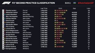 Leclerc vuela con el Ferrari y el McLaren de Sainz se destaca