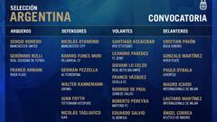 Scaloni llama a Foyth, De Paul y Pereyra y recupera a Otamendi