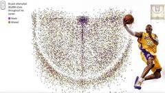 El gr&aacute;fico que recoge todos los lanzamientos en la carrera de Kobe Bryant.