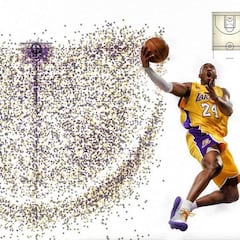Para guardar: el gráfico con todos los tiros de Kobe en su carrera