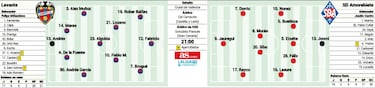 Levante y Amorebieta, con el pie en el acelerador