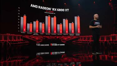 RX 6000 Series, la entrada de AMD al mundo del Ray Tracing