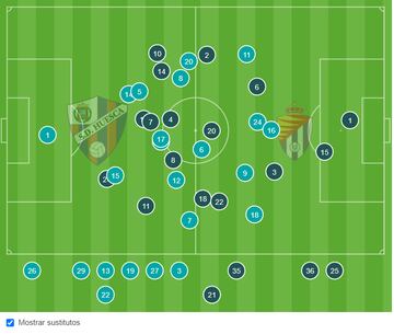 Formación final del Real Valladolid.