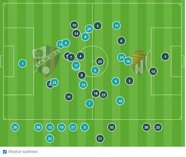La evolución del Pucela del 4-1-4-1 a un posicionamiento medio de 2-3-2-3
