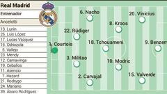 Real Madrid lineup Diario AS