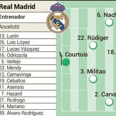 Real Madrid’s potential starting XI for the Champions League game against Liverpool