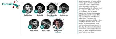 Así analizan a la Selección Mexicana en Inglaterra