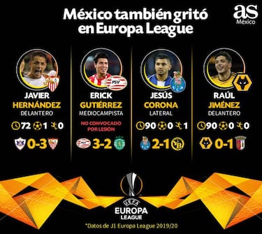 Destacada actuación de mexicanos en torneos europeos