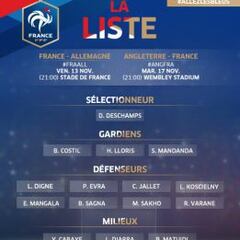 Deschamps no llama a Benzema para Francia..., ni a Valbuena