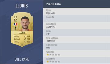 LLORIS