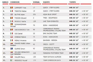 Etapa 2: clasificaci車n y as赤 queda la general de la Vuelta 2017
