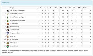 El derbi madrileño desarma el triunvirato de la Heineken