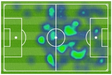 Mapa de calor de Wilmar Barrios en su debut con Zenit en Europa League frente al Fenerbahce