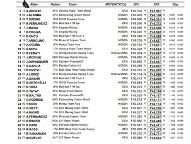 Arenas saca el campeón que lleva dentro desde el viernes