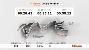 Perfil y altimetría de la subida al Col de Romme, que se ascenderá en la octava etapa del Tour de Francia 2021.