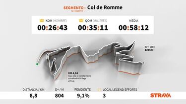 El dato Strava: Steven Kruijswijk reina en la Colombi¨¨re