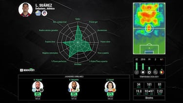 Luis Suárez, entre el Liverpool y el Inter Miami de Beckham, si se marcha del Atlético