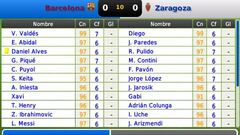 Captura de pantalla - Football Manager Handheld 2010 (IPHO)