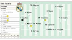 Real Madrid - Getafe: team news, possible starting XIs