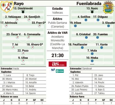 Sandoval amenaza Vallecas