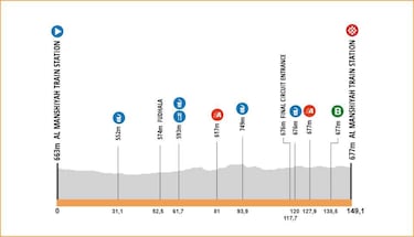 AlUla Tour 2024: cómo y dónde ver, perfiles, equipos y favoritos