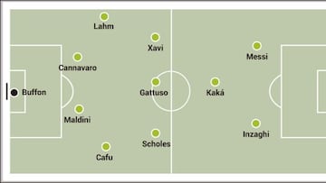 Pirlo se olvida de Cristiano en su mejor once de la historia