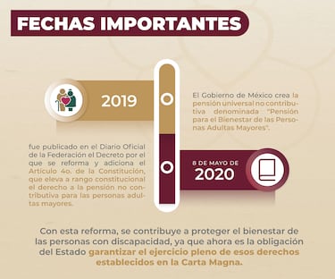 Pensión Bienestar 2024: fecha del próximo pago y calendario completo