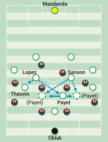 El escapismo de Payet y la transición del Olympique