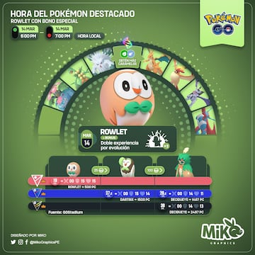 pokemon go pokemon destacado rowlet 14 marzo 2023