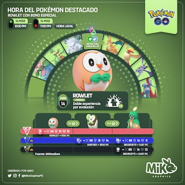 Rowlet es el Pokémon destacado en Pokémon GO hoy 14 de marzo de 2023: horarios y bonus