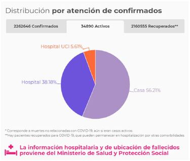 Mapa de casos y muertes por coronavirus por departamentos en Colombia: hoy, 4 de marzo