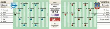El Alav¨¦s, a certificar esta noche el tr¨¢mite de los octavos de final