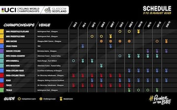 Incluyen el MTB pero también carretera, BMX, ciclismo adaptado y pista.