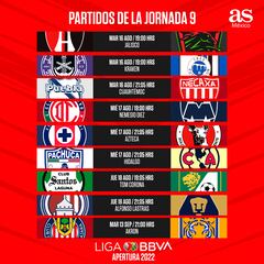 Liga MX: Fechas y horarios de la jornada 9, Apertura 2022