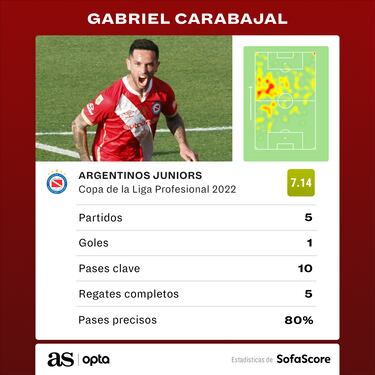 Bullaude, un talento para Argentina