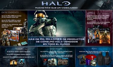 Ya tenemos ganador del concurso Xbox One y Halo: The Master Chief Collection