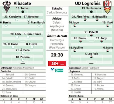 El Belmonte mide a dos equipos que luchan por la salvación