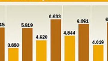 Alonso en su minuto de oro.