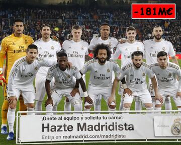 Ingresos: 149M€. Gastos: 330M€