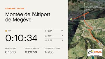 Datos y perfil del segmento de Strava de la Montée al altiport de Megève, que se subirá en la décima etapa del Tour de Francia.