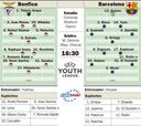 El Juvenil del Barcelona se juega hoy ser el campeón de Europa