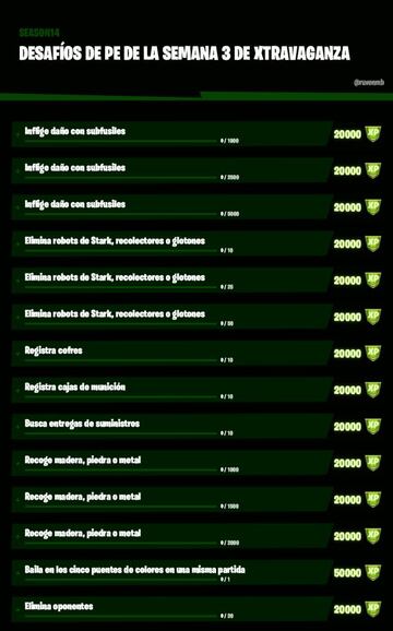 Desafíos de PE de la Semana 3 de Xtravaganza