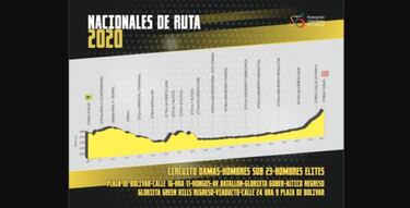 Ana Cristina Sanabria, la gran favorita en la élite femenina