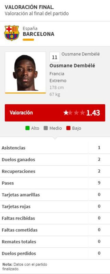 RAC1: el Barça estudia la venta de Dembélé en enero