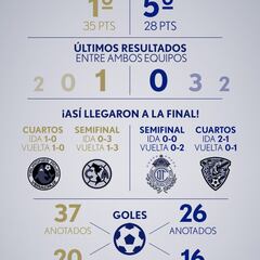 Una Final ¡que ruge!